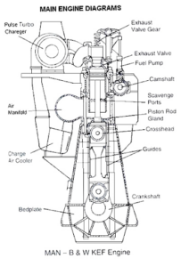 MAN B&W Main Engine