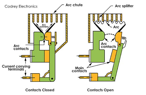 Air Circuit Breaker