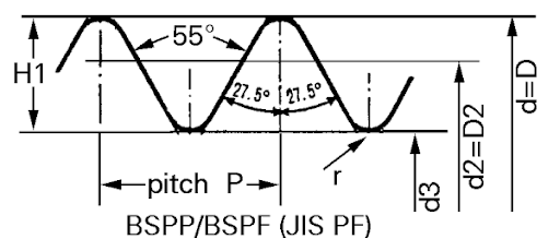 BSP Pipe Thread Dimensions Chart