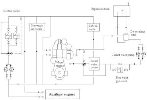 Central Cooling System