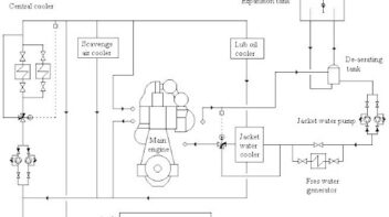 Central Cooling System