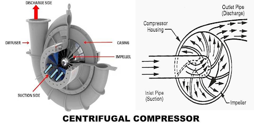Centrifugal Compressor