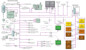 Compressed Air System