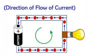 Electric Current Flow Direction