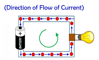 Electric Current Flow Direction