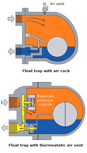 Float trap air clock or vent