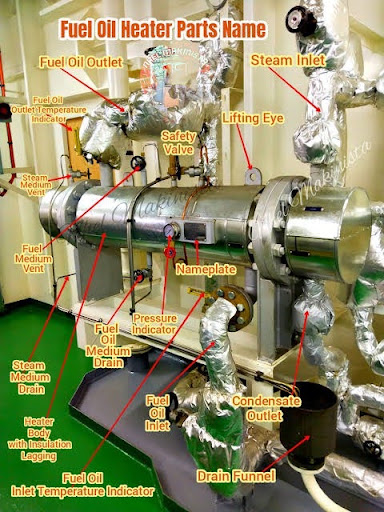 Fuel oil heater parts name