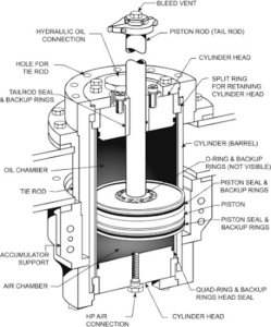 Hydraulic Accumulator