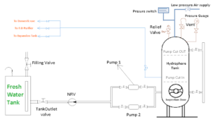 Hydrophore Pump System Diagram