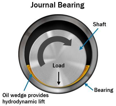 Journal Bearing