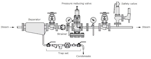 Key Components of the System