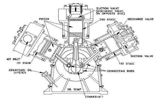 Main Air Compressor