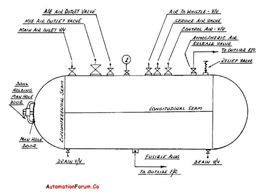 Main Air Receiver