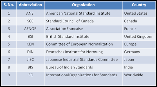 Major Pipe Standards Used in Shipbuilding
