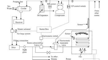 Marine Air Conditioning System