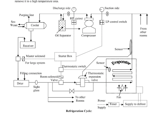 Marine Air Conditioning System