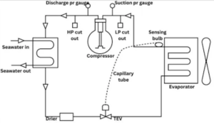 Marine Refrigeration System