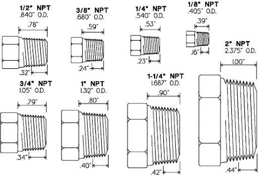 NPT Pipe Thread