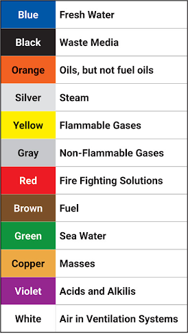 Pipe Identification on Ships