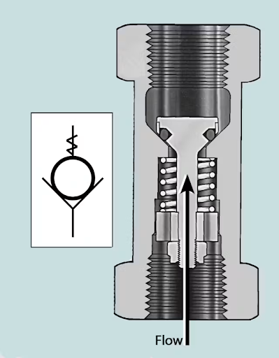 Directional Control Valves: Types, Working & Uses