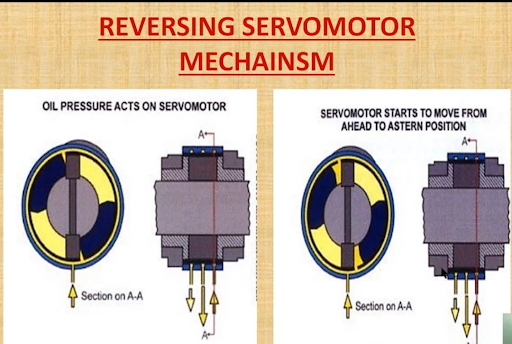 Reversing servomoter mechainsm