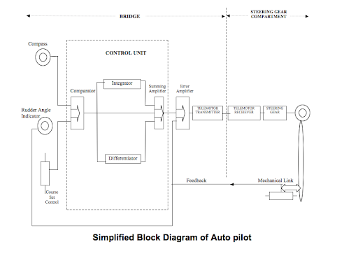 Simplified block diagram