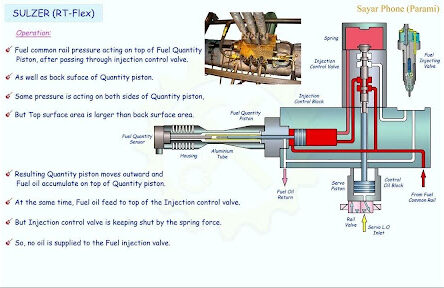 Sulzer RT-flex Electronic Engine Reversing