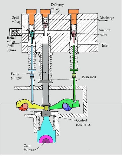 Sulzer RTA Engine Reversing