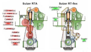 Sulzer RTA & RT-flex Engine Reversing