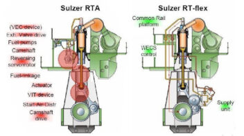 Sulzer RTA & RT-flex Engine Reversing