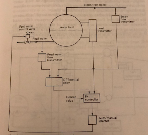 Three element control