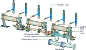 Wartsila common rail system 