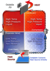 Working Principle of Marine Air Conditioning System