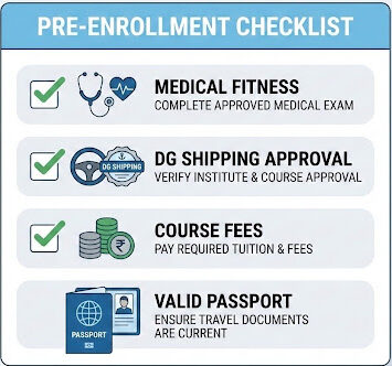 Check Before Choosing a Department