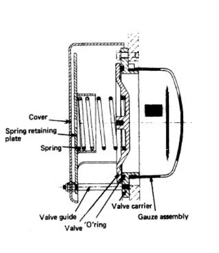 Crankcase Relief Door