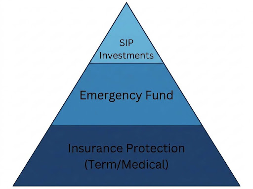 Insurance Before SIP for Seafarers
