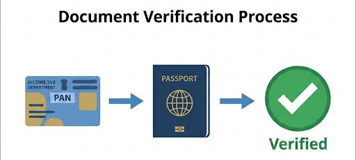 KYC Required for SIP for Seafarers