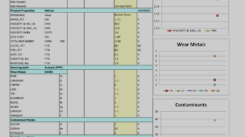 Lube Oil Analysis Report
