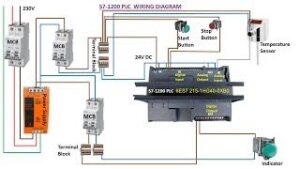 PLC Input and Output Modules on Ships