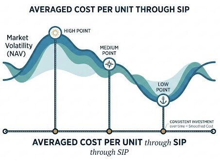 SIP Helps Seafarers Avoid Market Timing