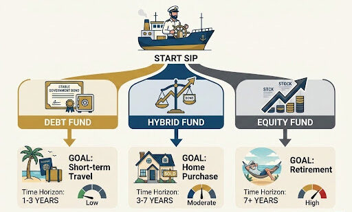Which Mutual Fund is Best