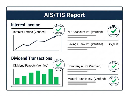 AIS and TIS Matter for Tax Refund