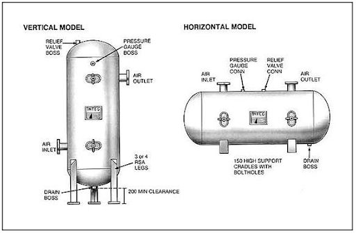 Air Receiver