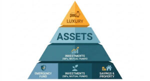 Build Assets Before Lifestyle