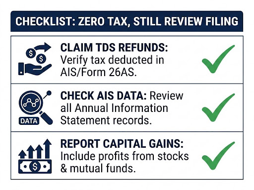 Can No Tax Still Need Checking