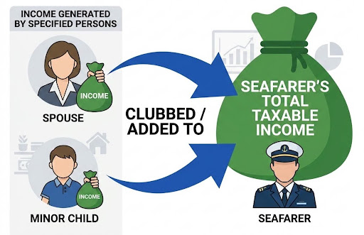 Clubbing of Income for Seafarers