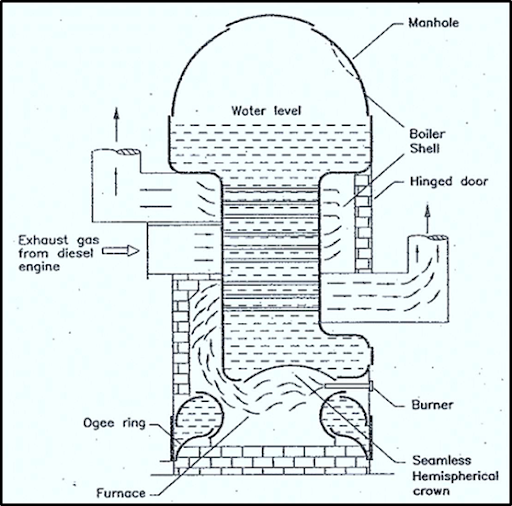 Composite Boiler