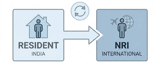 Existing Resident Account Conversion for Seafarers