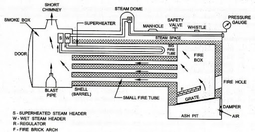 Externally Fired Boiler