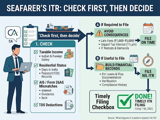 Final Advice for Seafarers